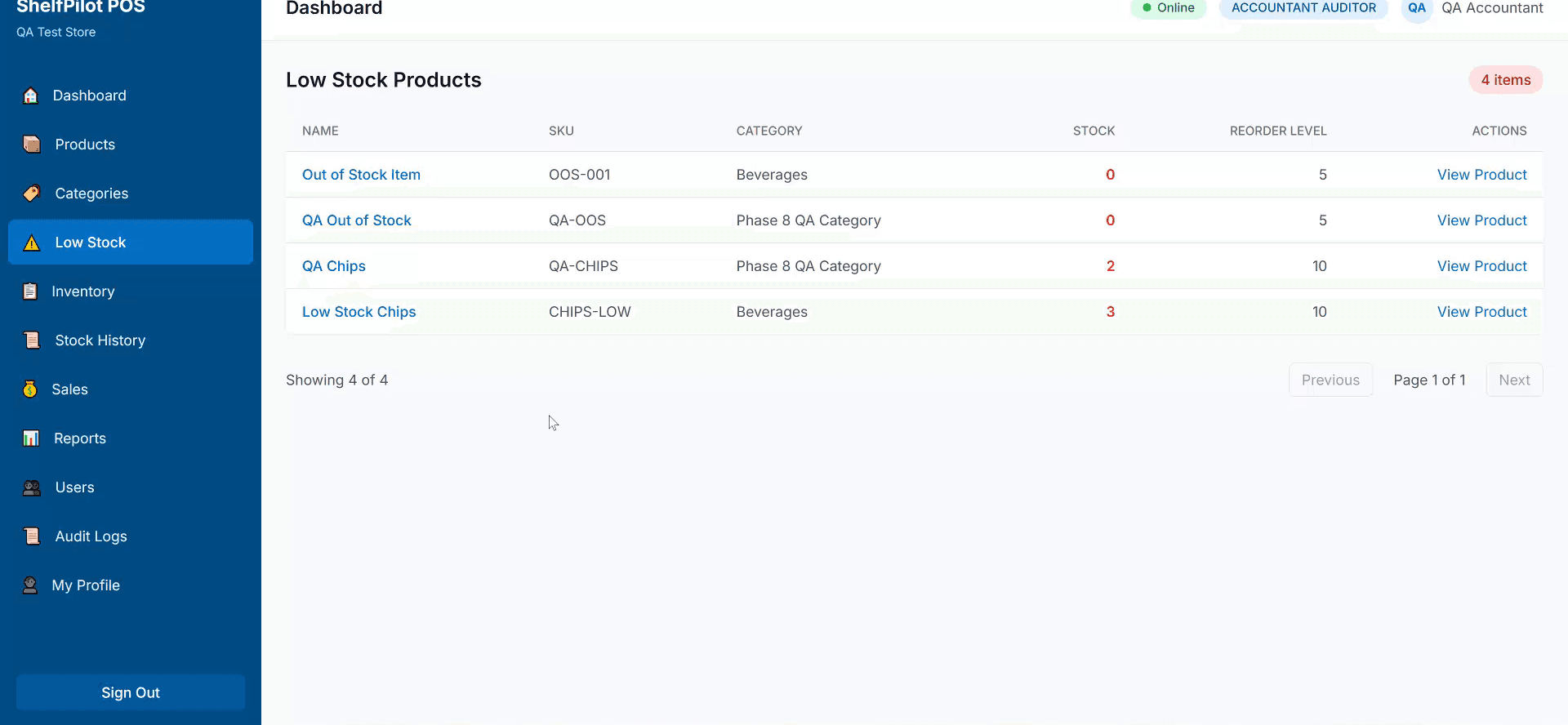ShelfPilot POS low-stock alerts showing products below reorder level with stock quantities and reorder thresholds