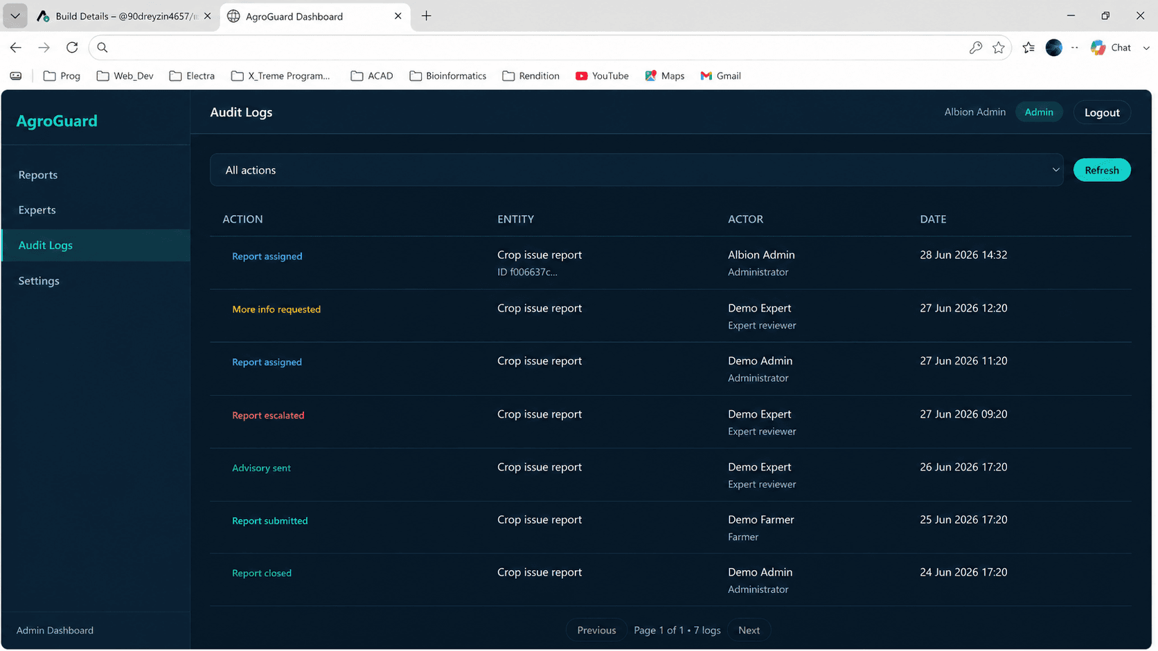 AgroGuard — Admin Report Detail & Assignment