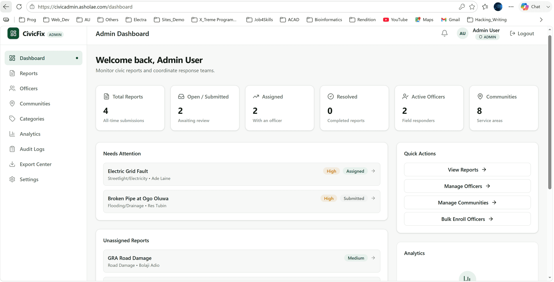 CivicFix admin dashboard showing real report statistics and workload